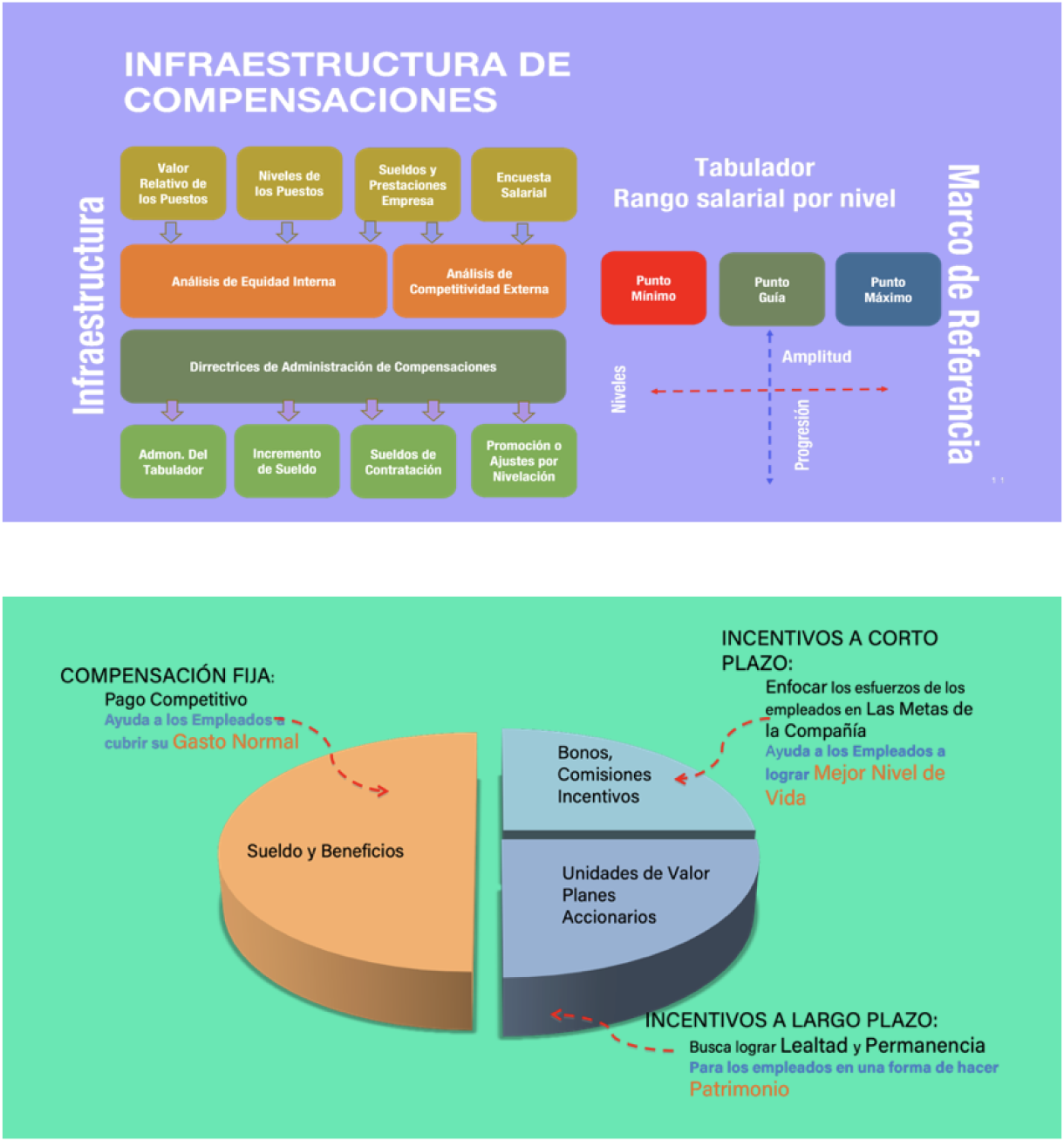INFRAESTRUCTURA DE COMPENSACIONES
