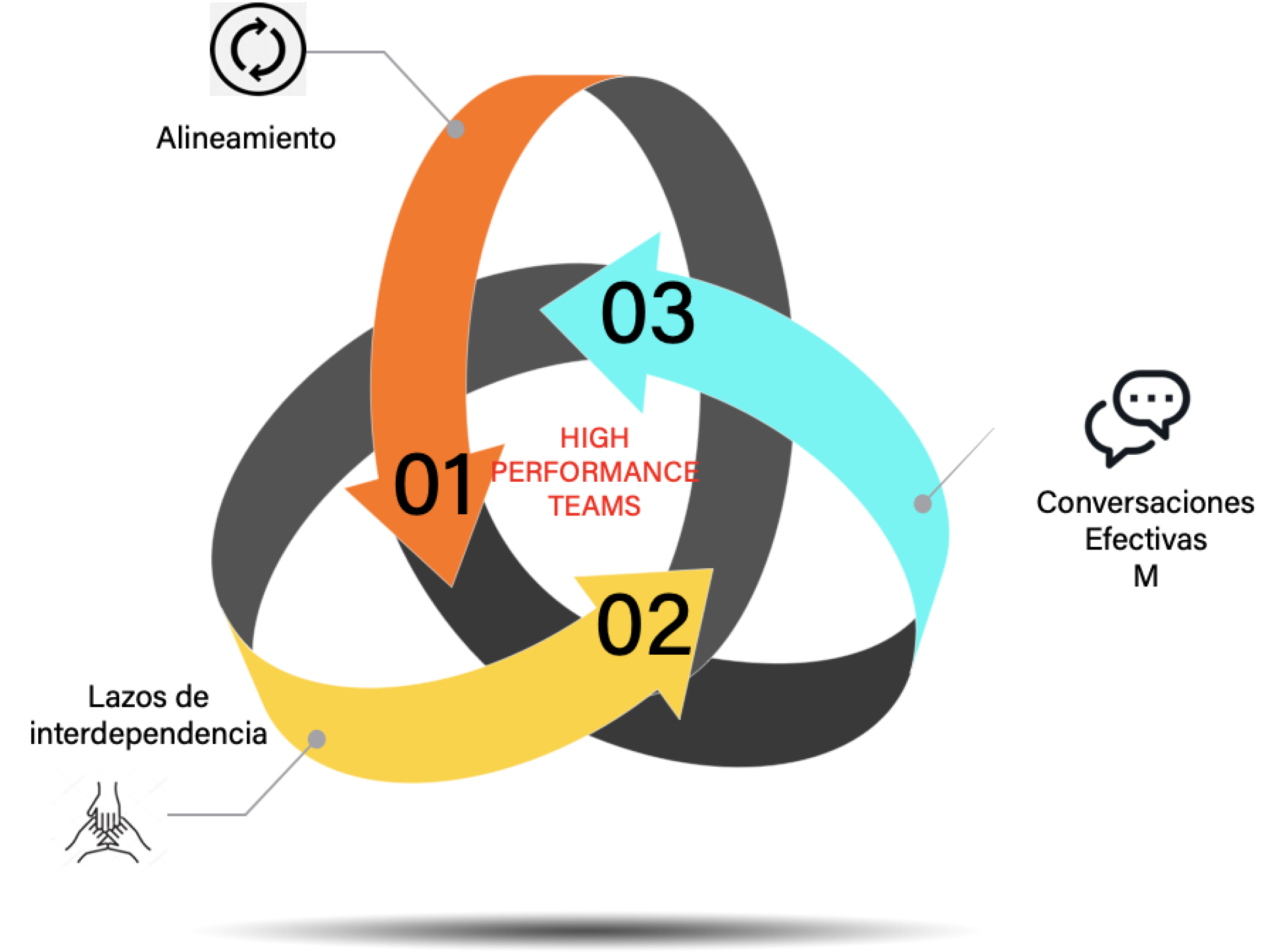 diagrama cognitive coaching