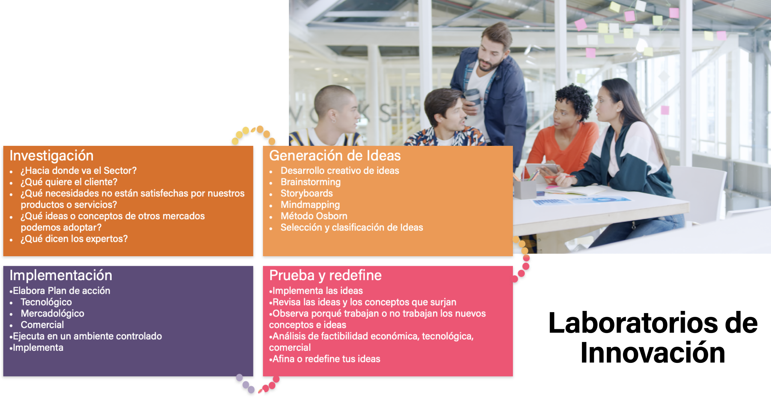 diagrama cognitive coaching