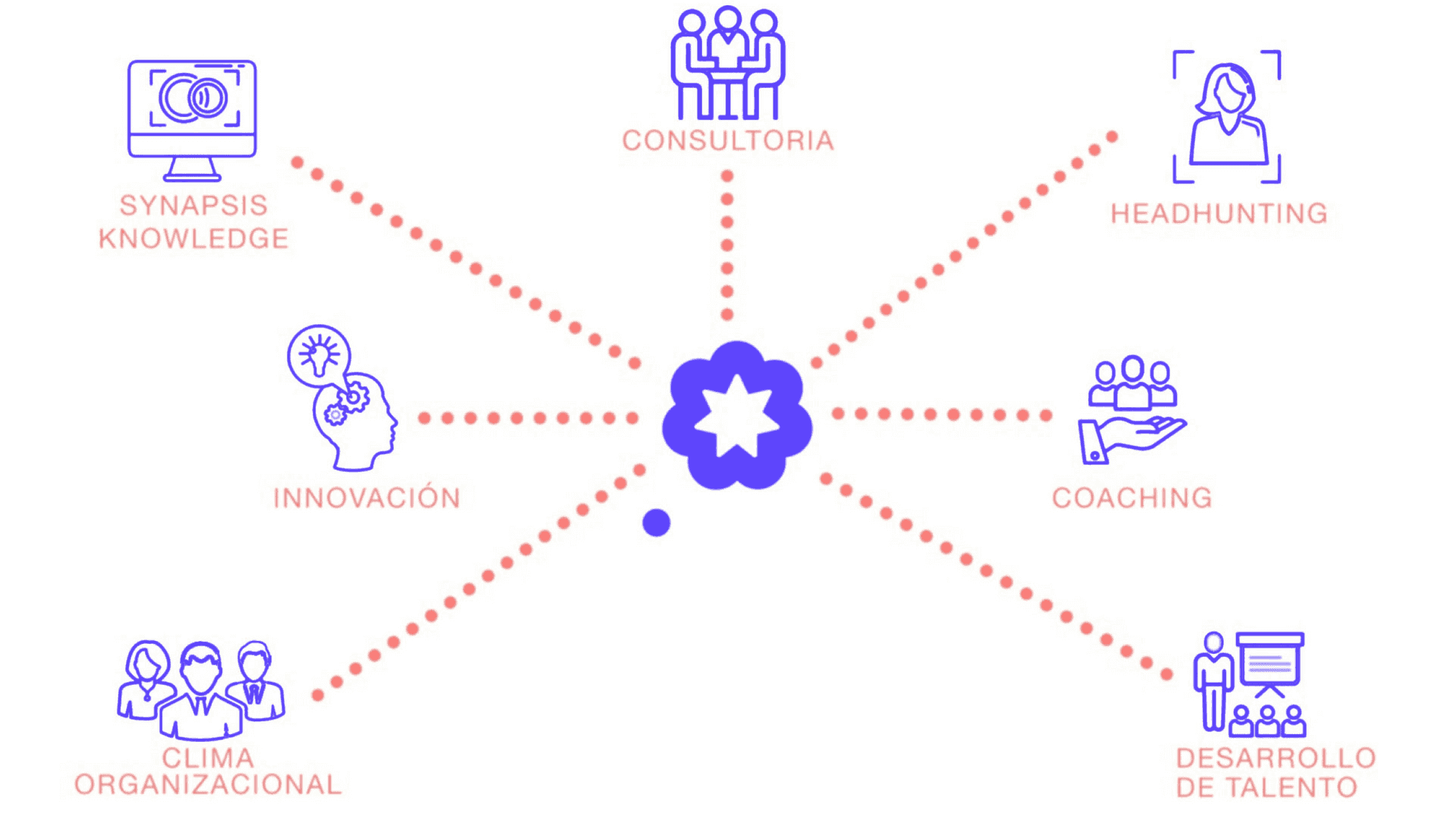 Imagen de servicios